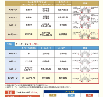 ネイルサロン衛生管理士講習会を開催しまし